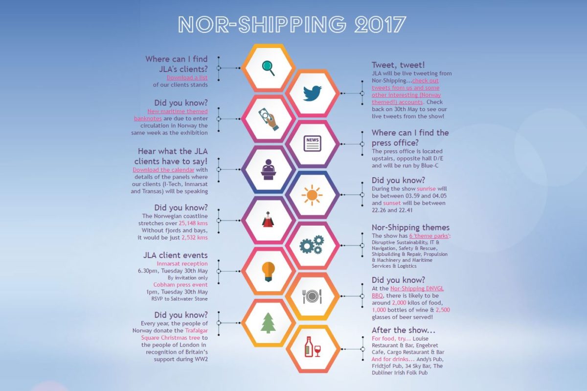 Nor-Shipping infographic