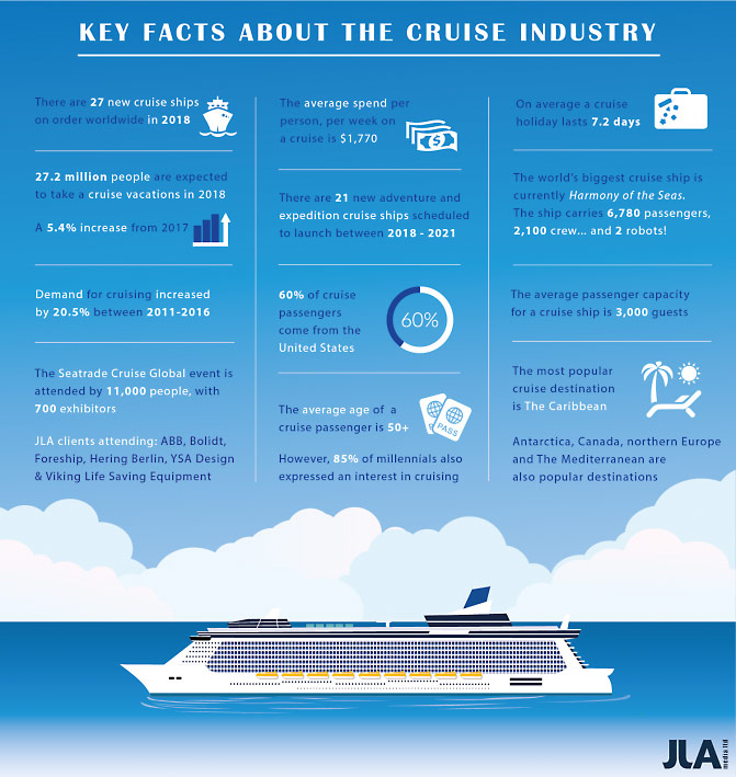 cruise industry facts and figures