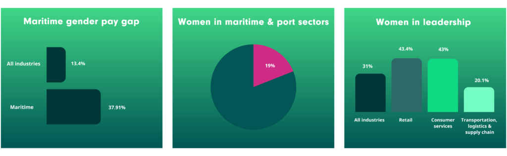 Women in Maritime Graphs